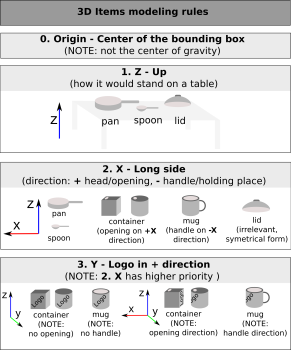 3d_item_modeling_rules.png